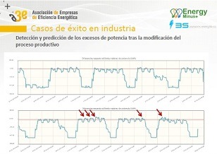 Introducción a los Sistemas de monitorización y telecontrol: Casos de exito en la industria