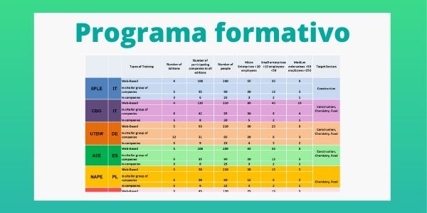 Descripción del programa formativo
